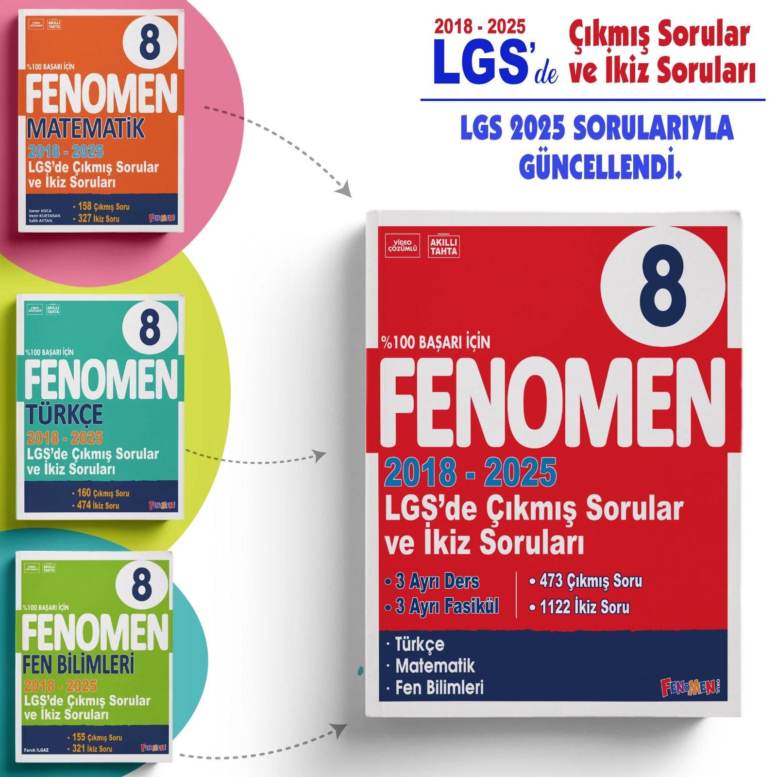 FENOMEN 8.SINIF LGS’DE ÇIKMIŞ SORULAR VE İKİZ SORULARI SETİ (TÜRKÇE / MATEMATİK / FEN BİLİMLERİ)