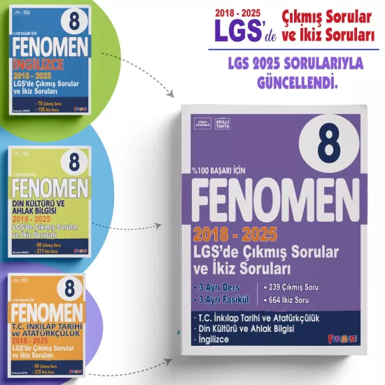 FENOMEN 8.SINIF LGS’DE ÇIKMIŞ SORULAR VE İKİZ SORULARI SETİ (İNKILAP TARİHİ / DİN KÜLTÜRÜ / İNGİLİZCE)
